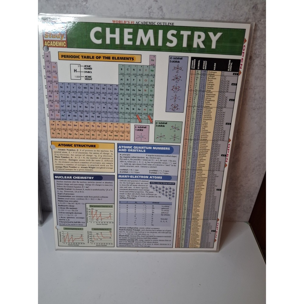 BarCharts QuickStudy Academic Laminated Reference Guide - Math or Chemistry - Picture 3 of 6